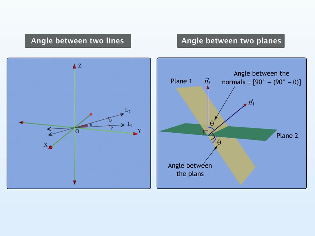 Angle Between a Line and a Plane