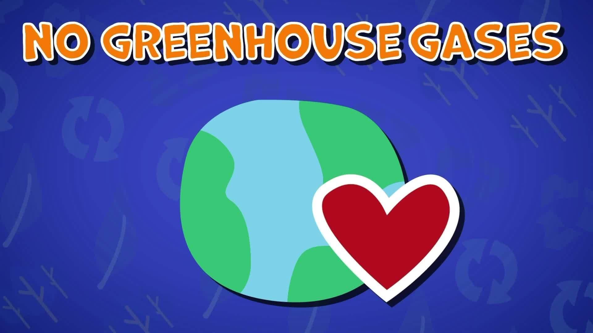 I WONDER - Why Is Renewable Energy Better For The Environment?