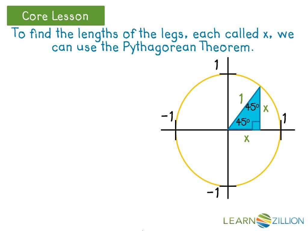 Finding Trigonometric Coordinates for the 45-Degree Angle on the Unit Circle