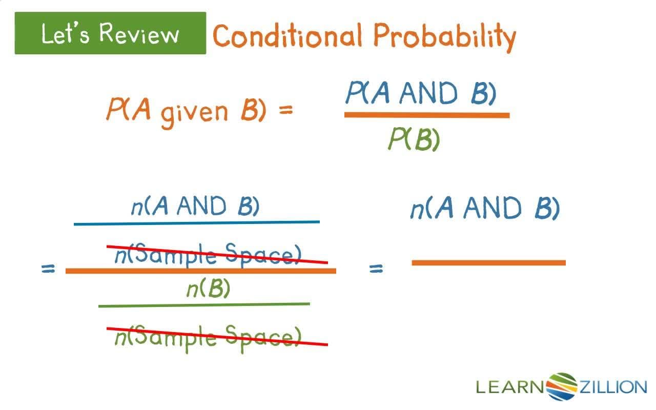 Determining Independence of Events: Comparing Conditional and Simple Probabilities