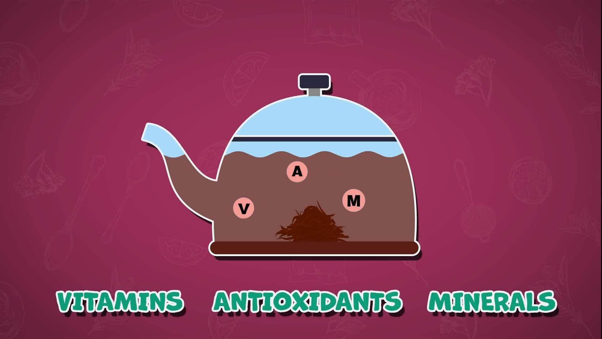 I WONDER - Does Tea Have Health Benefits?