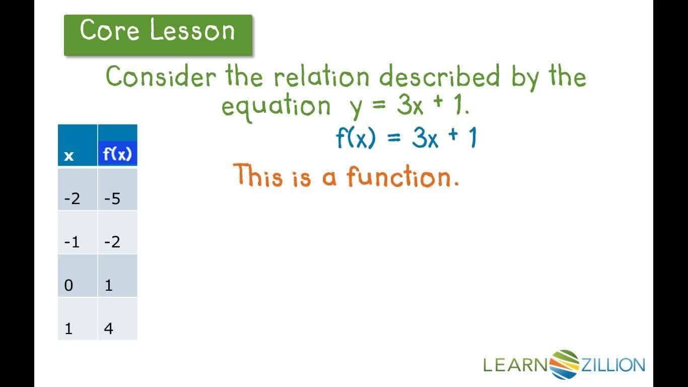 Identifying Function Properties Using Algebra and Real-World Examples
