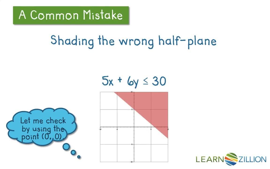 Graphing Systems of Linear Inequalities: Representing Solutions and Constraints