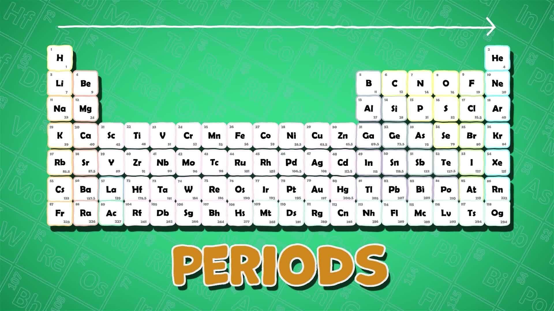 I WONDER - How Was The Periodic Table Named?