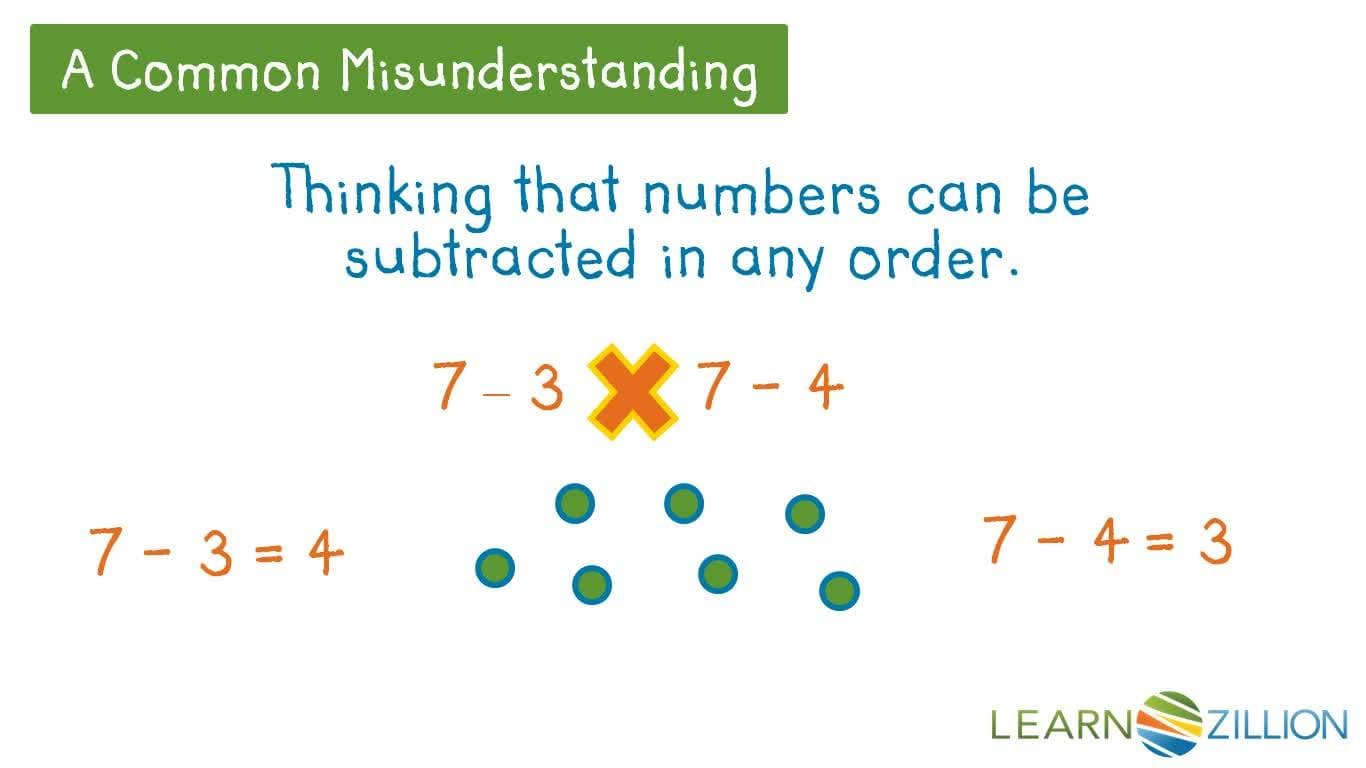 Add and Subtract Using Fact Families