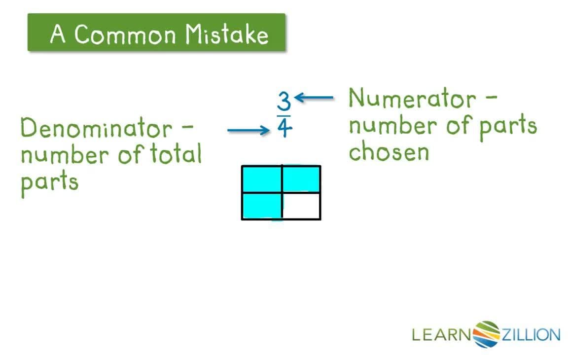 Subtracting Fractions with Like Denominators Using an Area Model