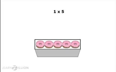 Multiplication with 0 and 1: Understanding the Special Properties