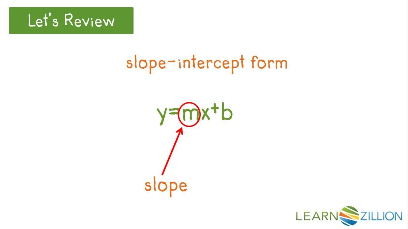 Finding Solutions to Simultaneous Linear Equations by Graphing