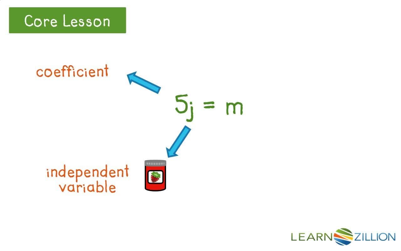 Understanding the Relationship Between Independent and Dependent Variables