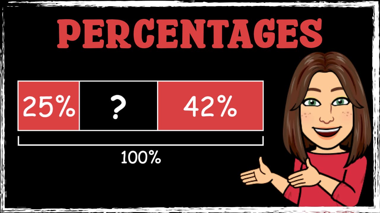 An Introduction to Percentages