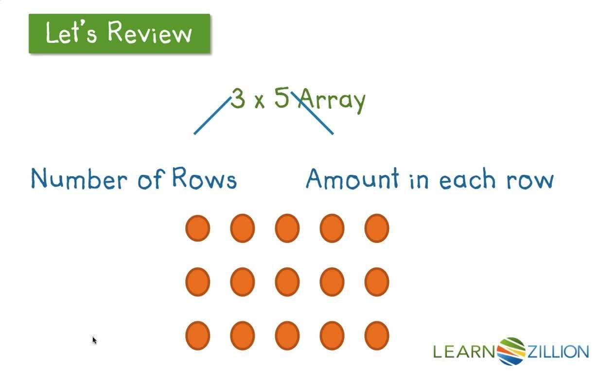 Finding Area Using Multiplication: Understanding Length and Width