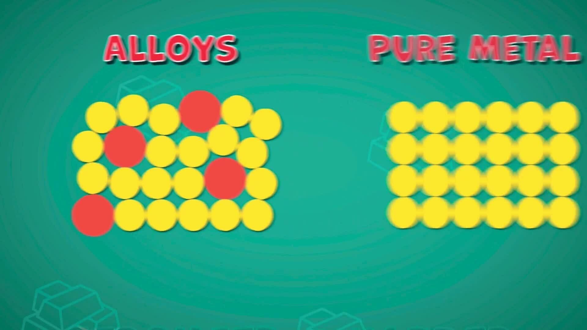 High Five Facts - Metals