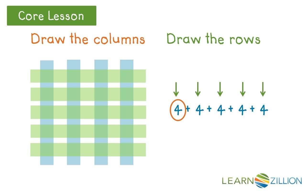 Drawing Arrays with Repeated Addition Sentences