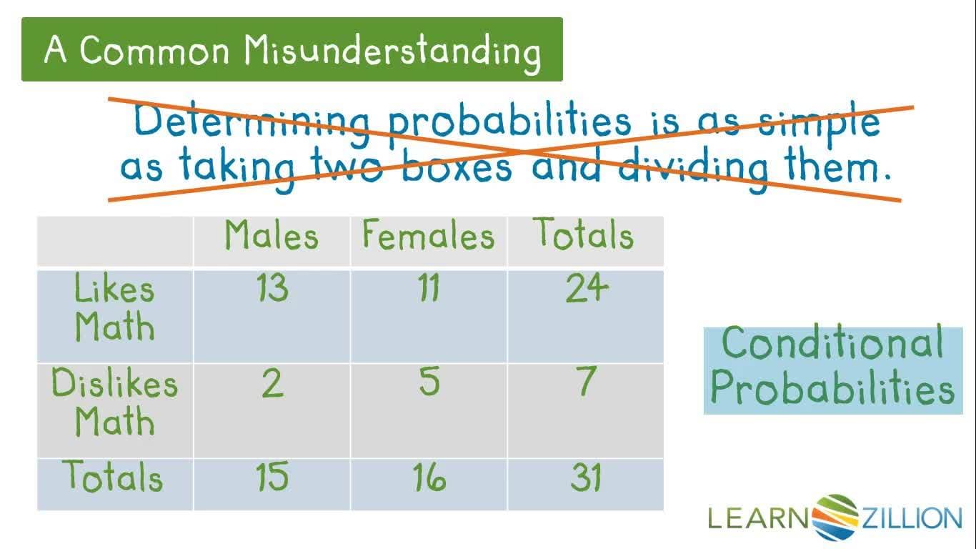 Calculating Probabilities Using Two-Way Frequency Tables