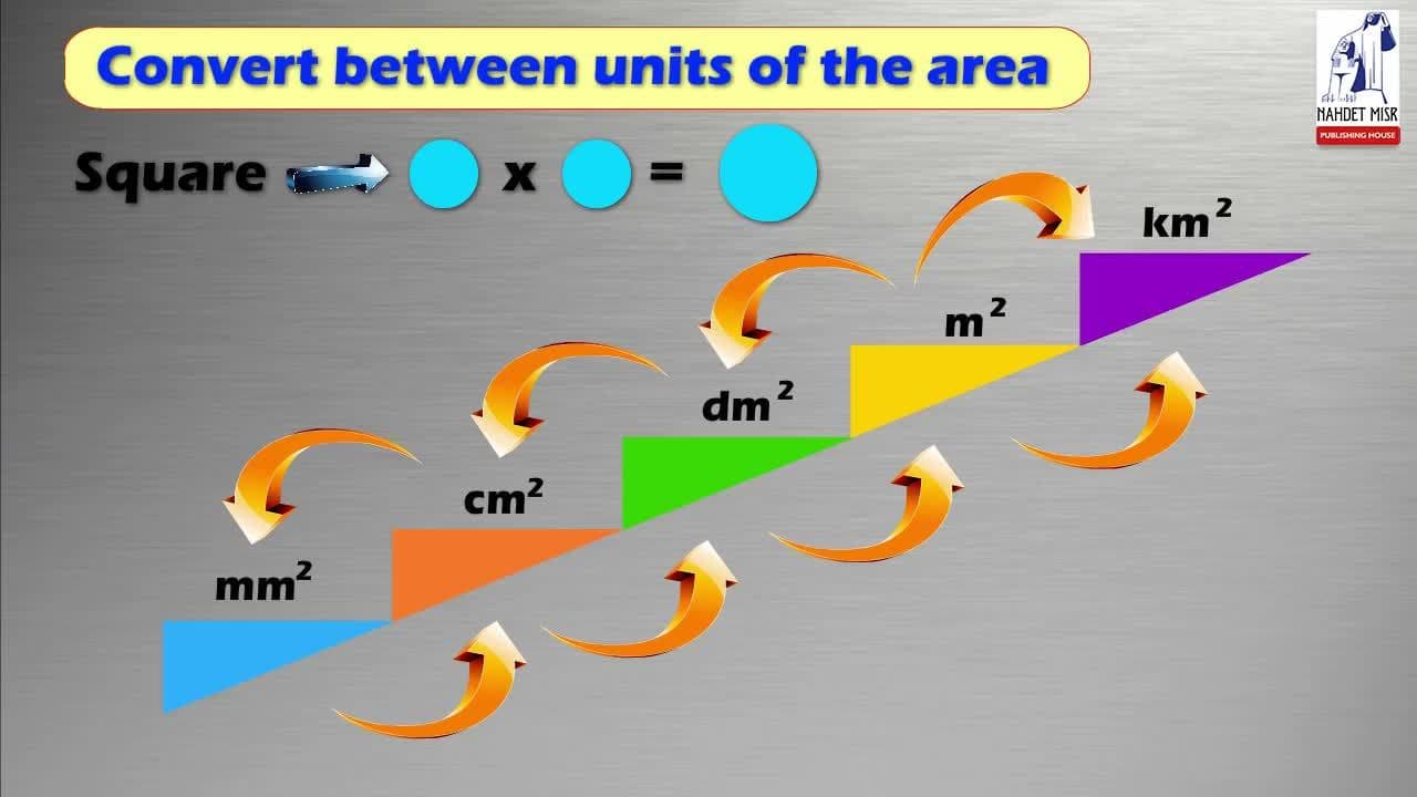 Conversion of length units