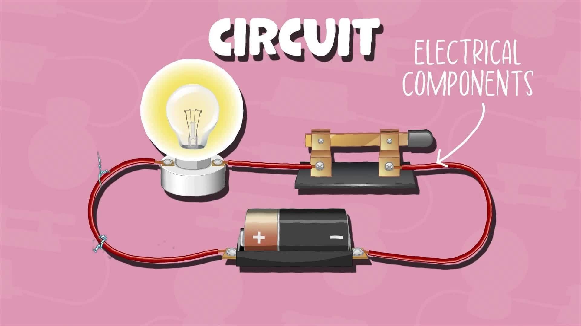 I WONDER - What Is A Circuit?