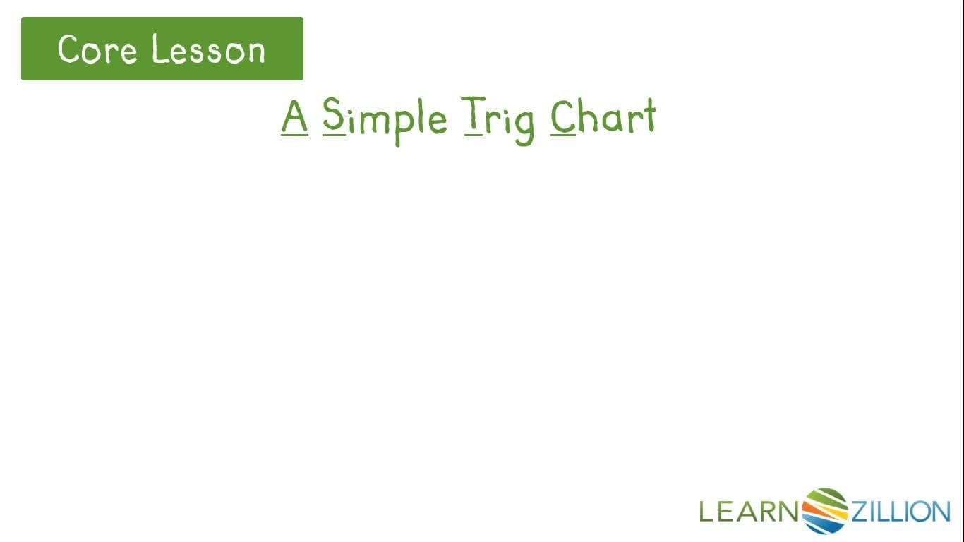 Understanding the Signs of Trigonometric Functions in Quadrants