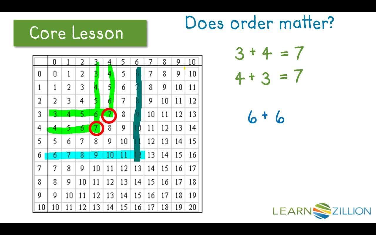 Identifying Patterns with Even and Odd Numbers Using an Addition Chart