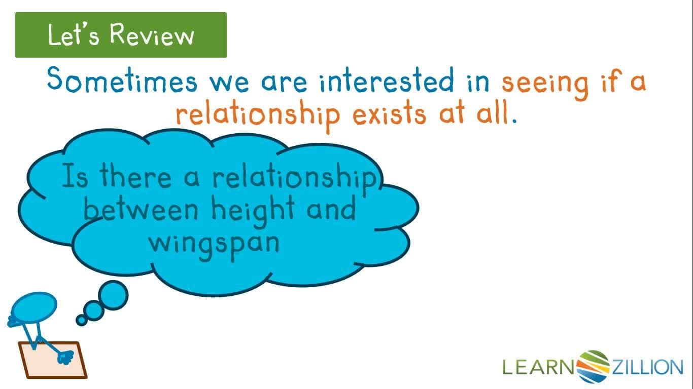 Introduction to Correlation and Relationship Strength