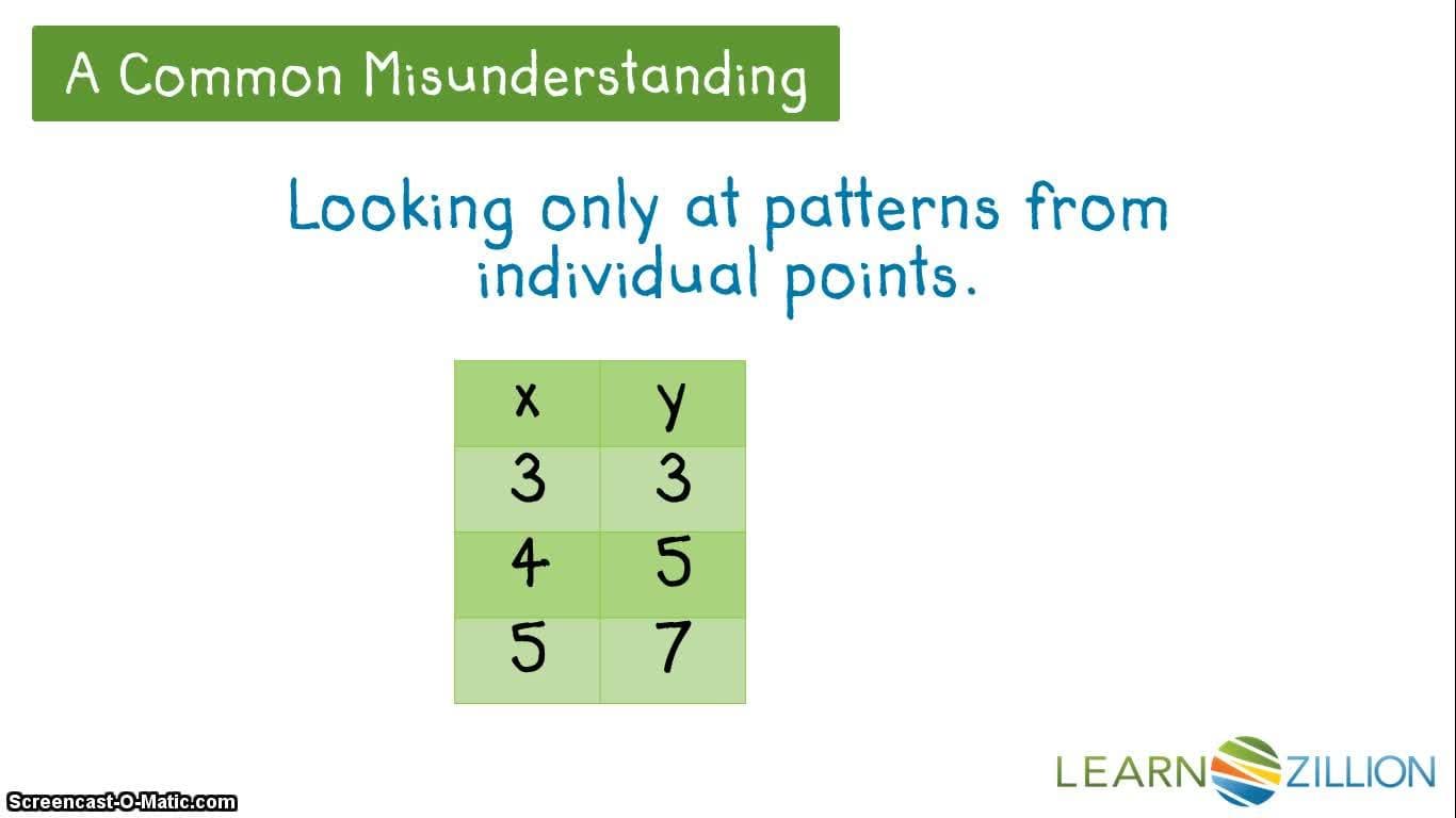 Writing Equations for Lines from Data in a Table