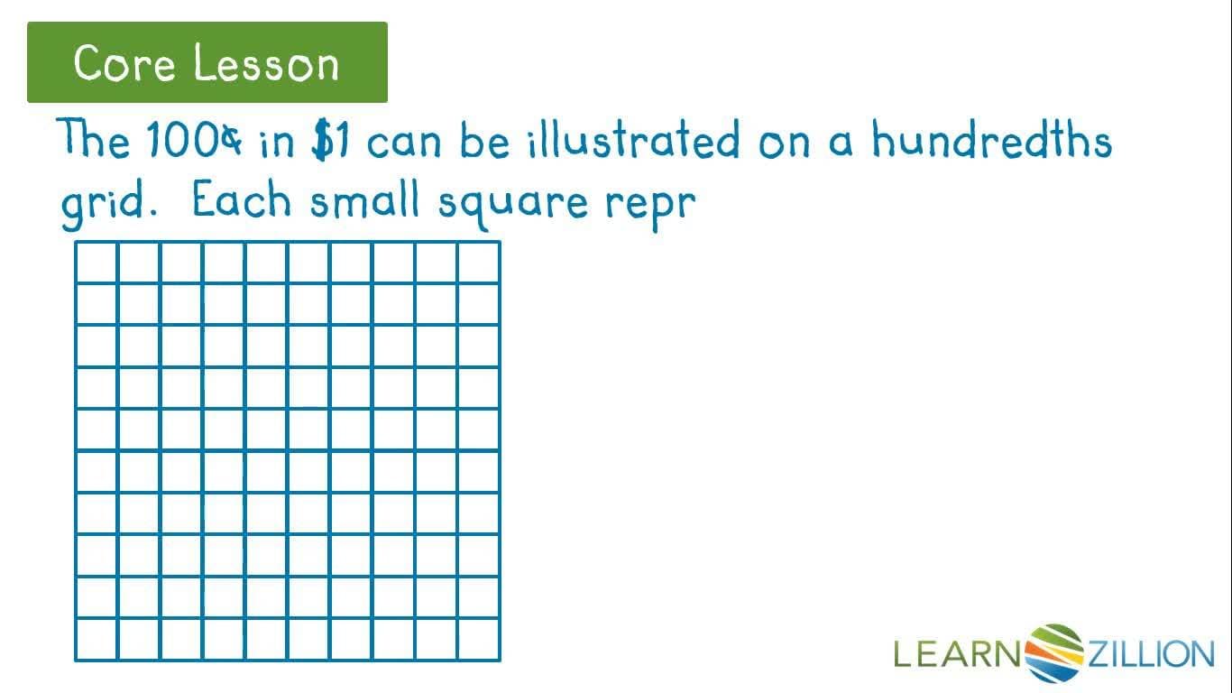 Converting Fractions to Terminating Decimals Using Visual Representations