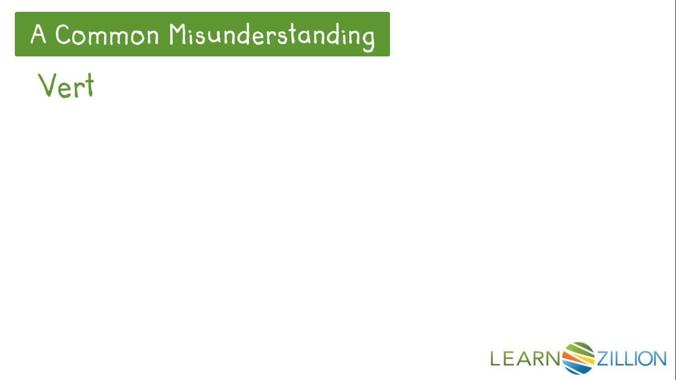 Transformations of Sinusoidal Functions