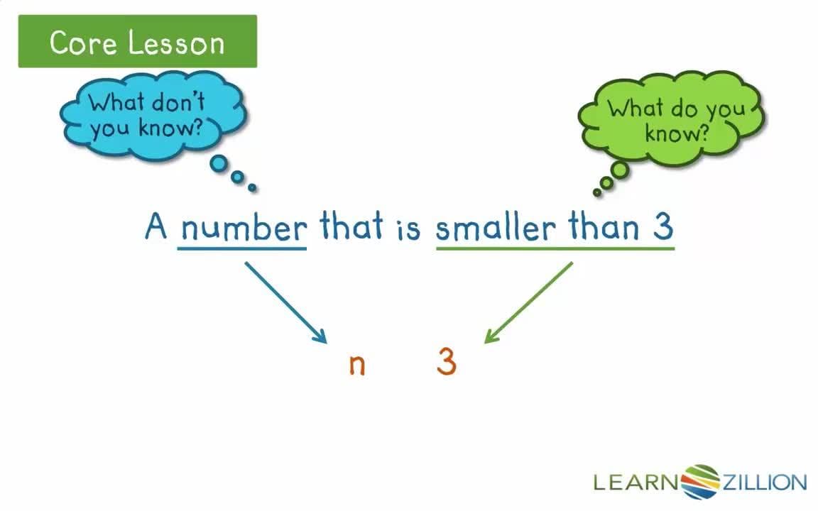 Representing Situations with Inequalities: Writing and Graphing