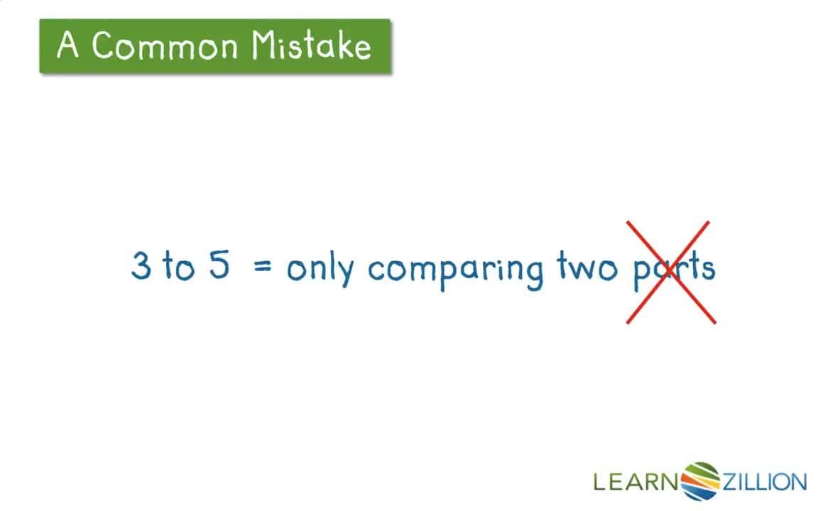 Identifying Part-to-Part and Part-to-Total Ratios