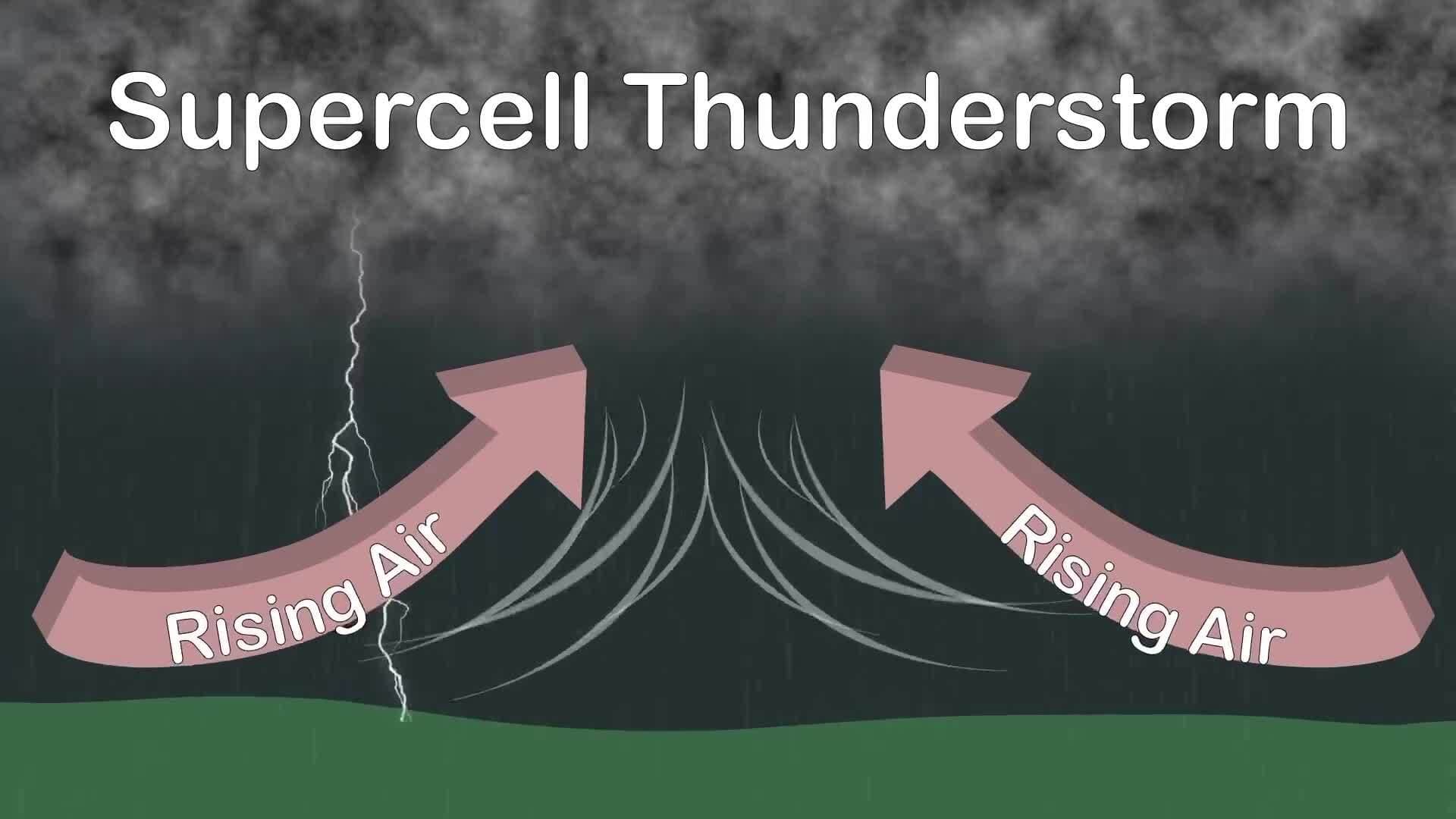 How do Tornadoes Form/Tornado Formation /Tornadoes