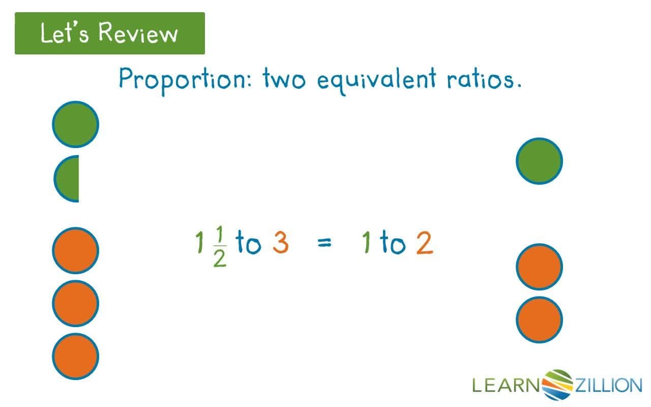 Solving Ratio and Percent Problems using Proportions