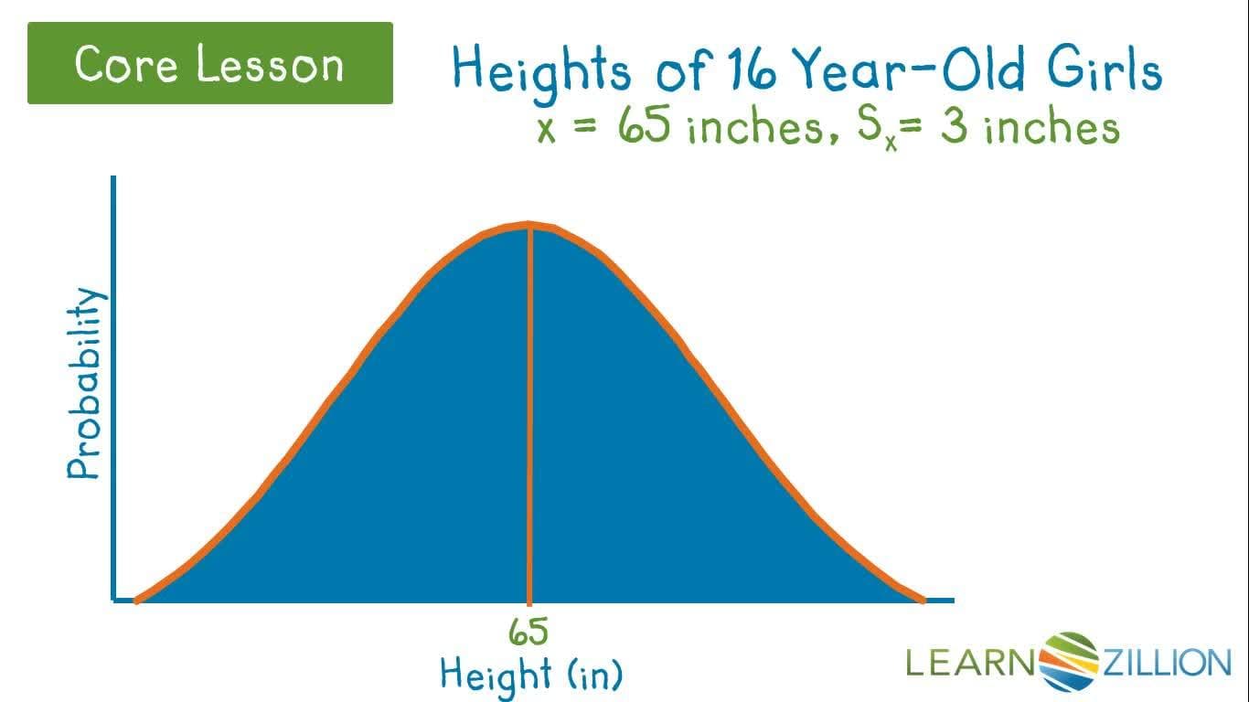 Predicting Intervals and Population Percentages Using the Empirical Rule