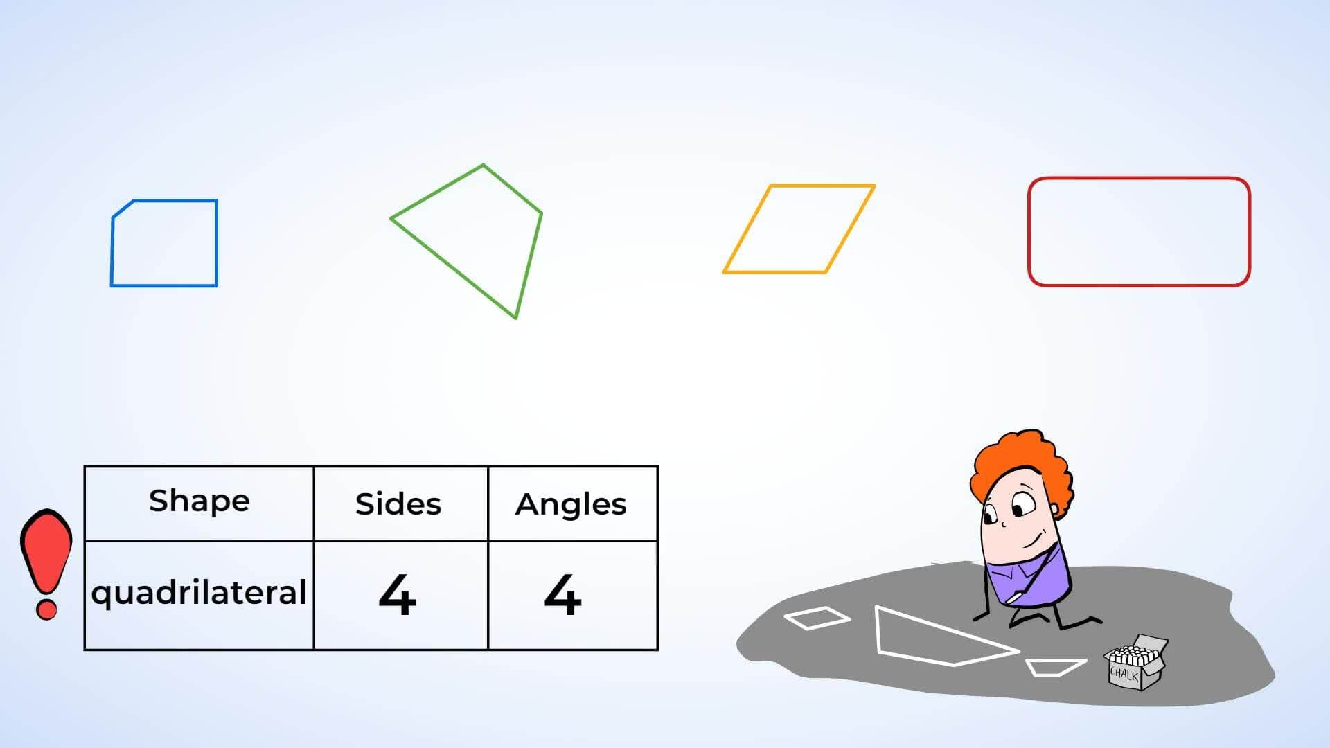 Identifying and Drawing Shapes