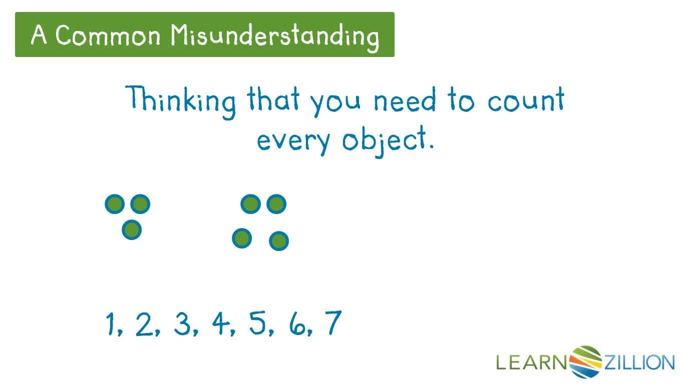 Adding and Subtracting with Number Lines