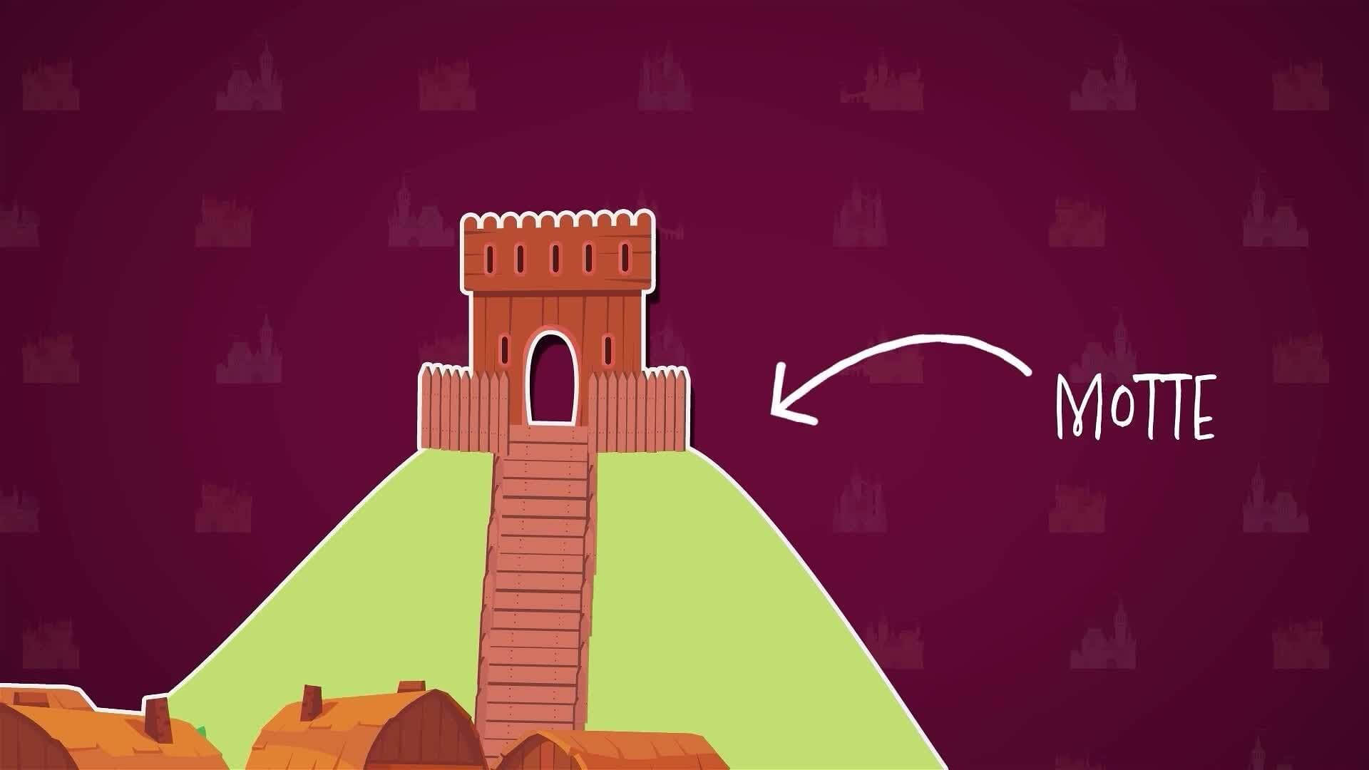 I WONDER - What Is A Motte And Bailey Castle?