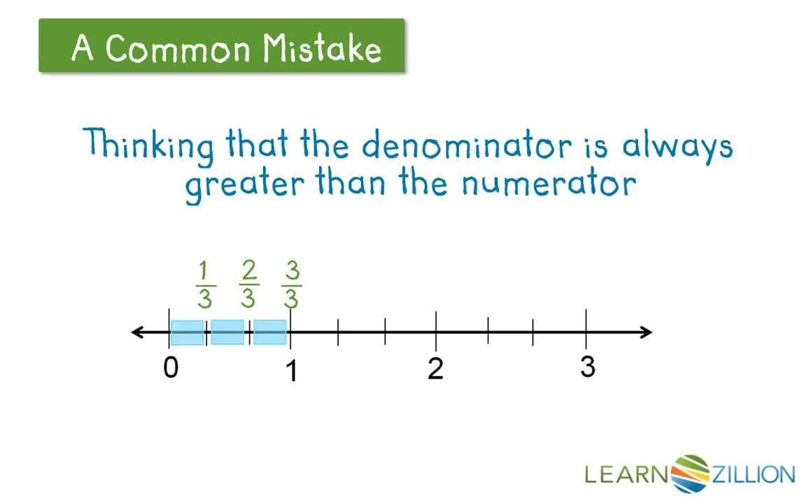 Identifying Improper Fractions on a Number Line