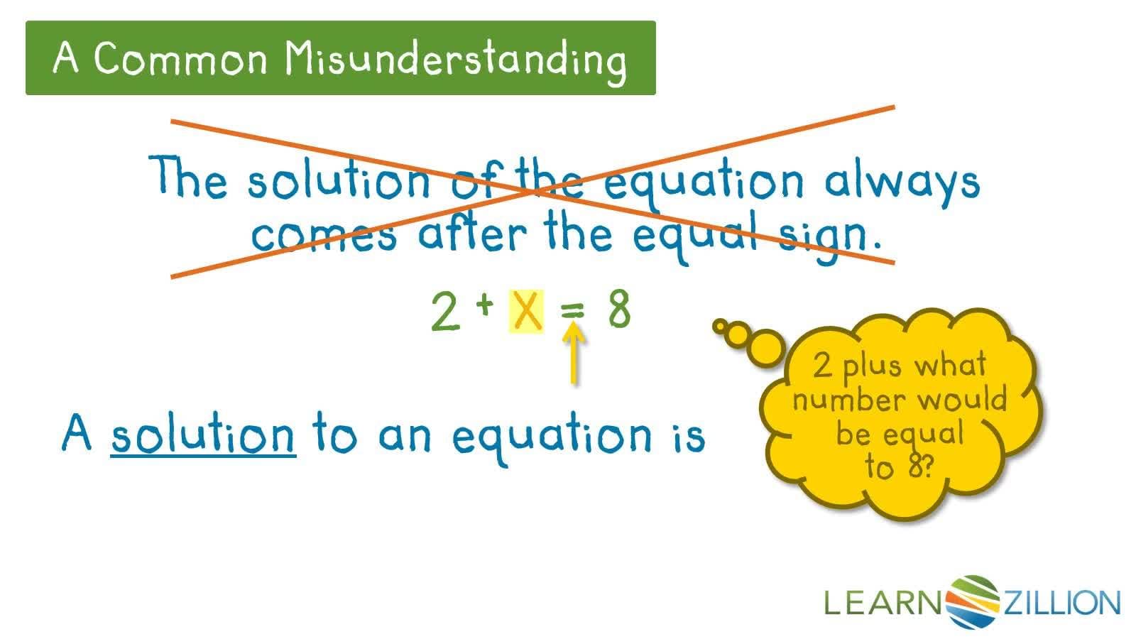 Understanding Equations and Solutions Through Drawing