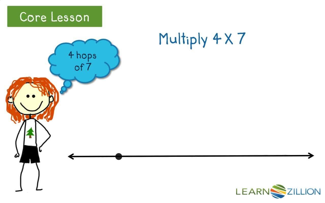 Multiplication Using an Open Number Line