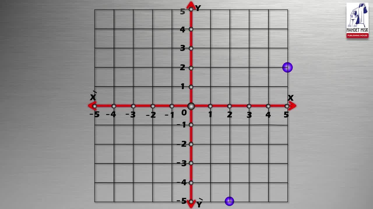 Geometry and Measurement: Translation