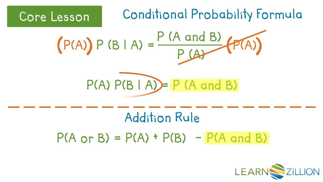 Understanding Conditional Probabilities and the Alternate Addition Rule
