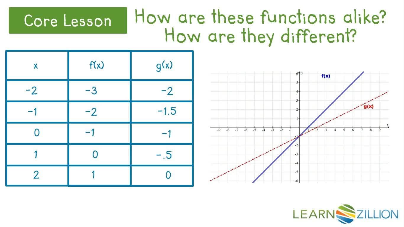 Exploring Horizontal Scaling in Linear Equations
