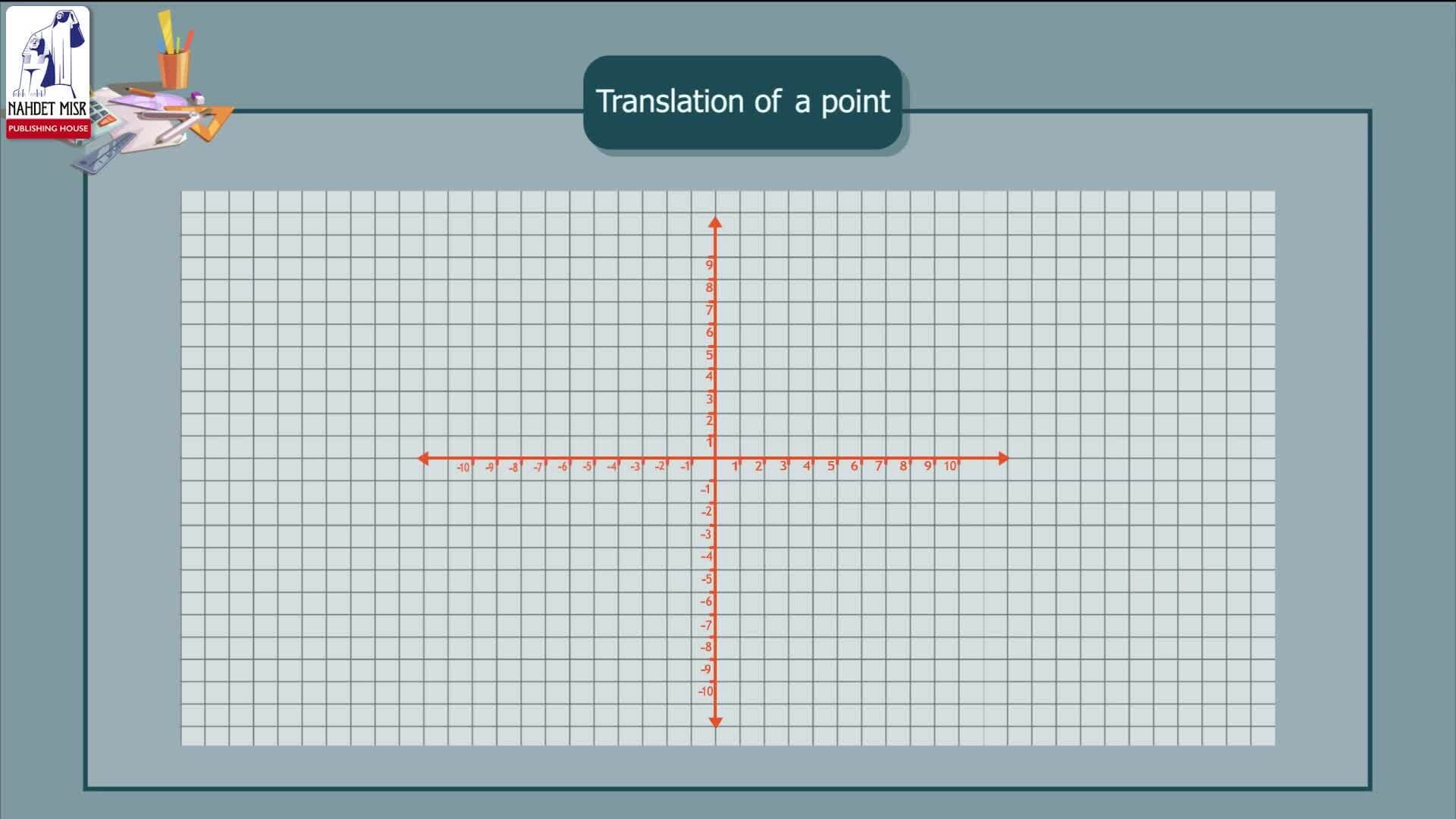 Geometry and Measurements: The Translation of a Point and a Line Segment