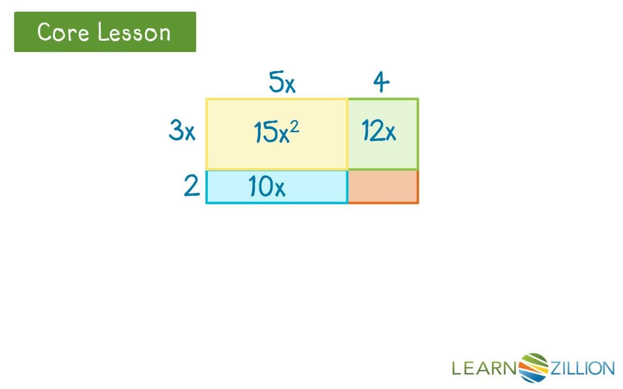Multiplying Polynomials Using a Box Method