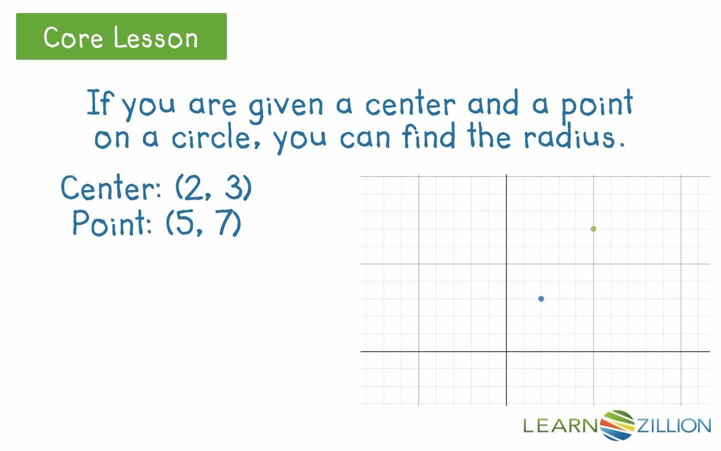 Using the Distance Formula to Verify Points on a Circle