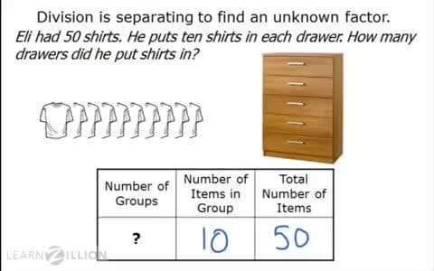 Interpreting Division with Real World Examples