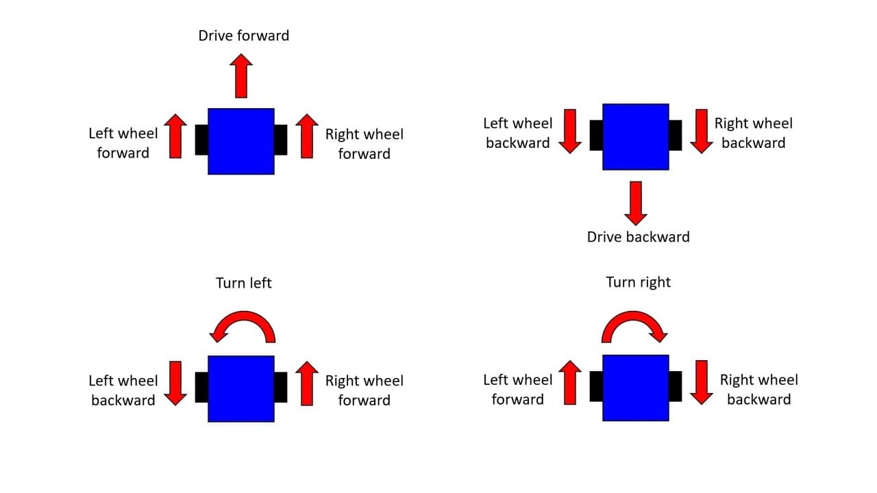 Arduino Self-Driving Car Lesson 2: Steering with Two Motors