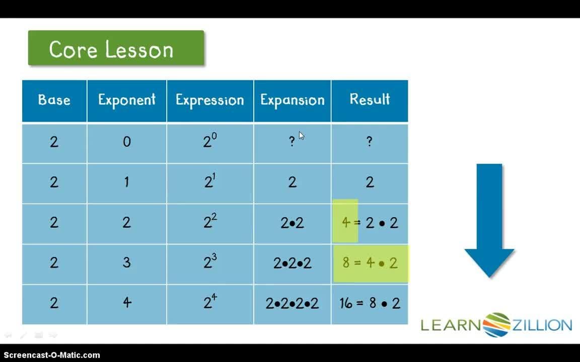 Understanding the Zero Exponent Rule