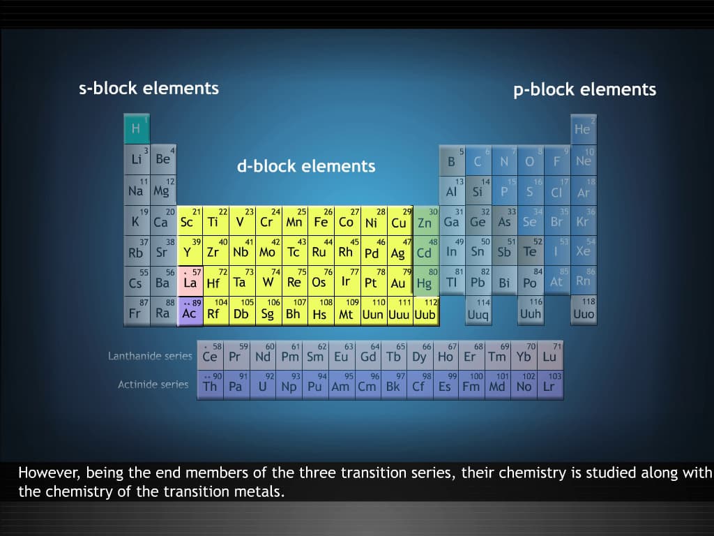 d Block Elements : Introduction