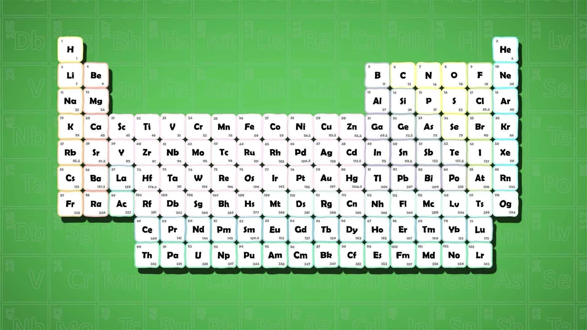 I WONDER - How Are The Elements On The Periodic Table Grouped?