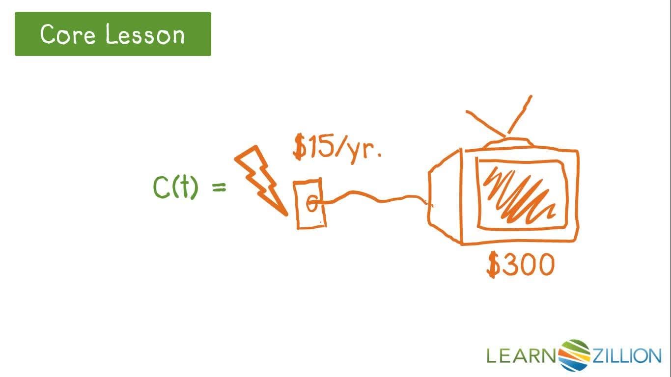 Creating Functions by Analyzing Situations