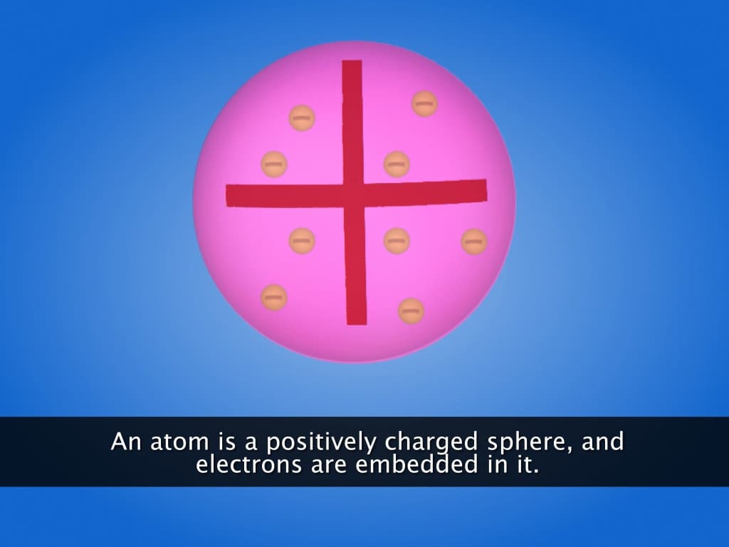 Structure of an Atom: Thomson's Model of an Atom